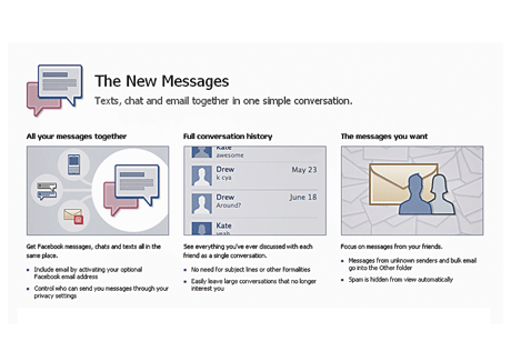 All About: Facebook Messages