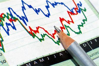 Global ad spend growth downgraded to 4 per cent in 2013: Warc 