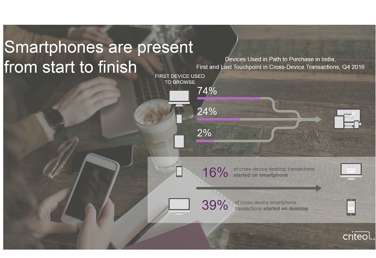 Partner Content: It is time for E-commerce firms to take a cross-device strategy for marketing