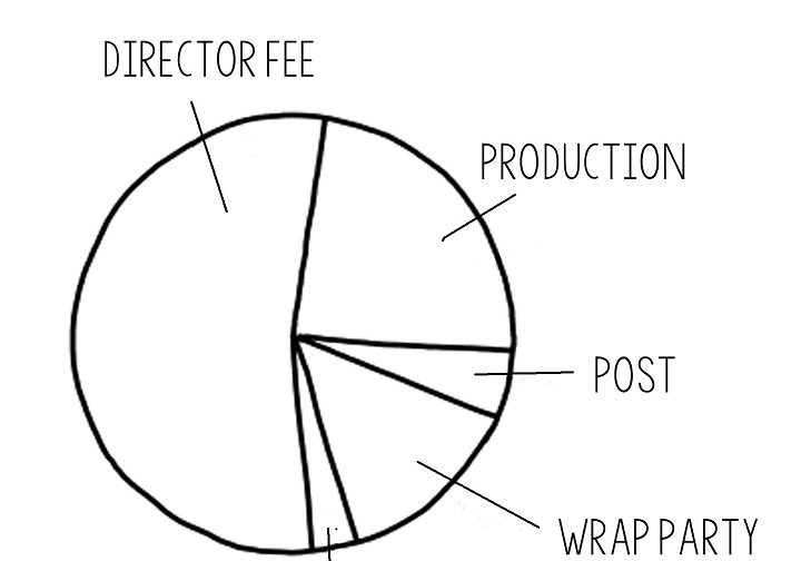 Weekend Laugh: Producer's Diary by Dalbir Singh